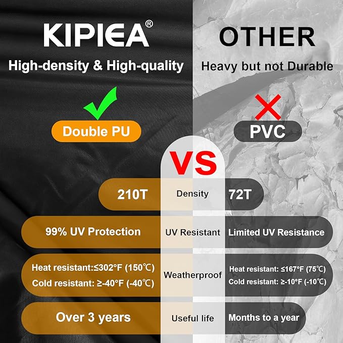 Kipiea Patio Chair Covers Waterproof Winter 2 Pack - Heavy Duty Lawn Outdoor Furniture Chair Covers with Anti UV and No Tears, No Fading (40" W x 40" D x 31" H)