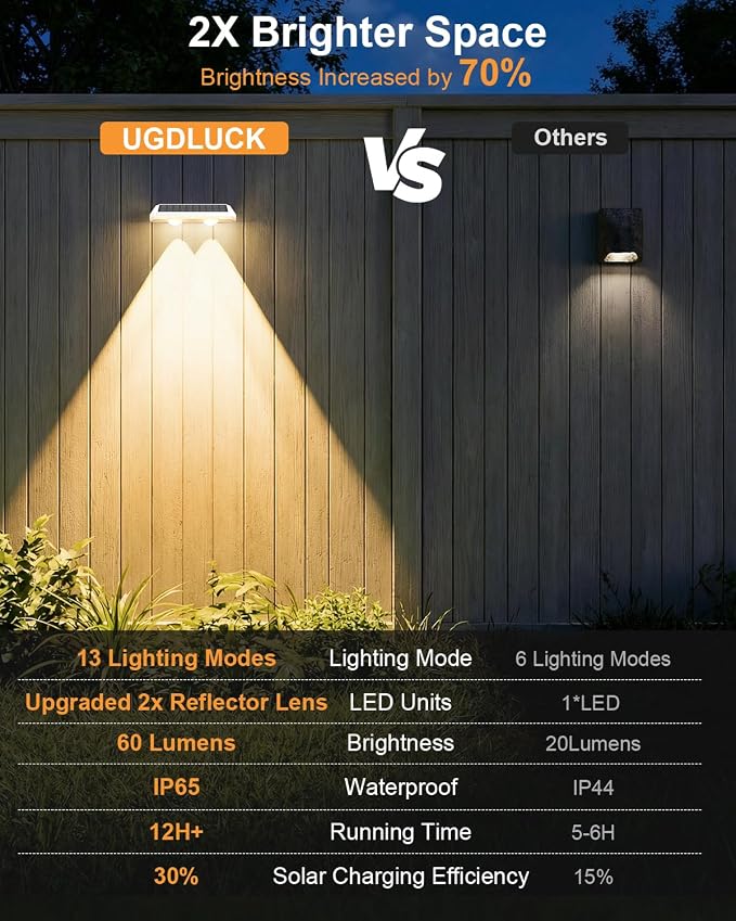 Solar Fence Lights Outdoor ,3000/4500/6000K 13 Mode, 8 Pack Fence Lights Solar Powered with Ultra-Bright Lens IP65 Waterproof,Solar Wall Light for Backyard/Step/Patio/Deck/Stair/Railings(White)
