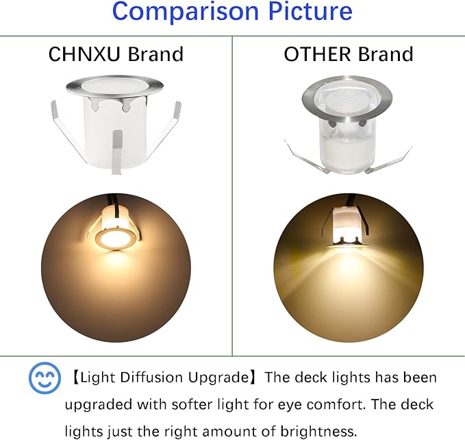 LED Outdoor Deck Lights Kits, Φ1.18in Warm White 10 Pack Silver, Low Voltage 12V DC IP67 Waterproof, Electric Wired Recessed Exterior Stair Step Riser Landscape Lighting for Outside Floor Yard