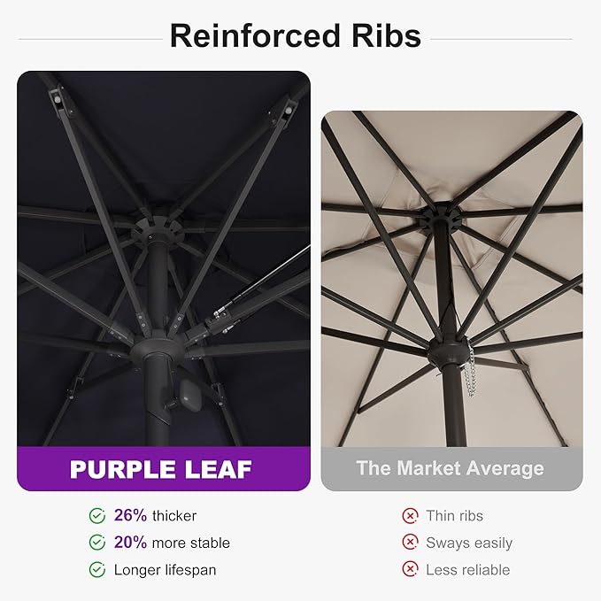 PURPLE LEAF 11Ft Round Semi-Auto Outdoor Patio Umbrella Aluminium Market Umbrella Table Sun Umbrella with 1.89" Rod and 8 Sturdy Ribs for Deck Lawn Pool Garden, Navy Blue