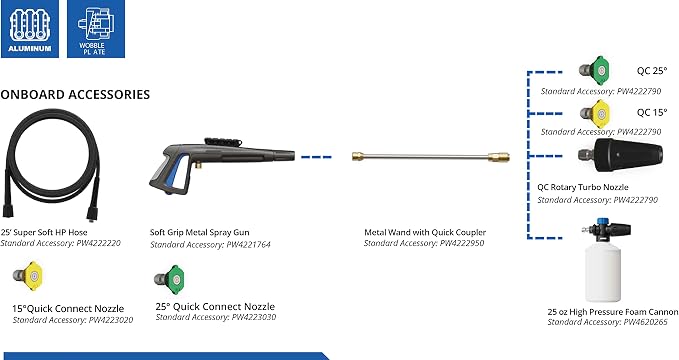 AR Blue Clean BMXP32300-BNDNZL, Includes BMXP32300 Electric Pressure Washer with Red & White 2300 PSI, 1.5 GPM, 0 & 40 Degree Spray Angle Nozzle, Trigger Gun, 25' Hose, 49 lbs, Black