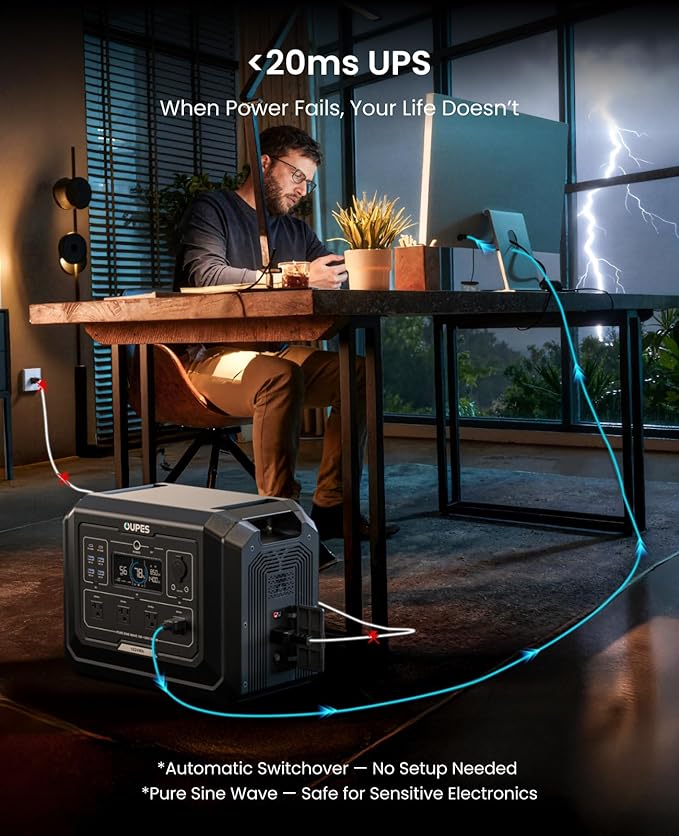 OUPES 2000W Solar Generator with Panels Included, 36Min Fast Charge, 1024Wh LiFePO4 Portable Power Station w/ 100W Panel, for Camping Road Trips Picnics Home Backup Emergency