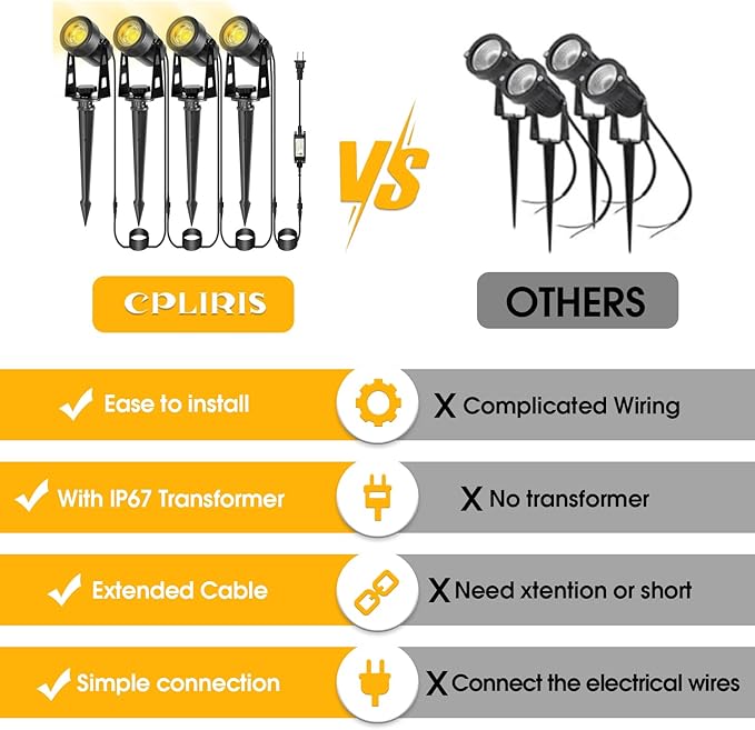 CPLIRIS Outdoor Landscape Lighting, LED Spot Lights Kit for Garden, Yard, House, Lawn, Tree, Flags, Fence Use, Warm White 2700k-3300k, IP67 Waterproof & Connectable - 6 Pack