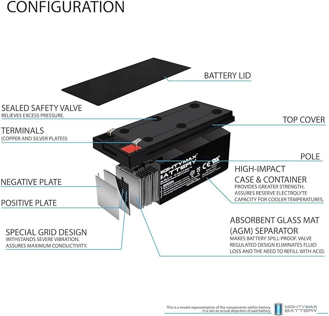 Mighty Max Battery 12V 3AH SLA Replaces Black Decker CST1200 Cordless Trimmer - 3 Pack
