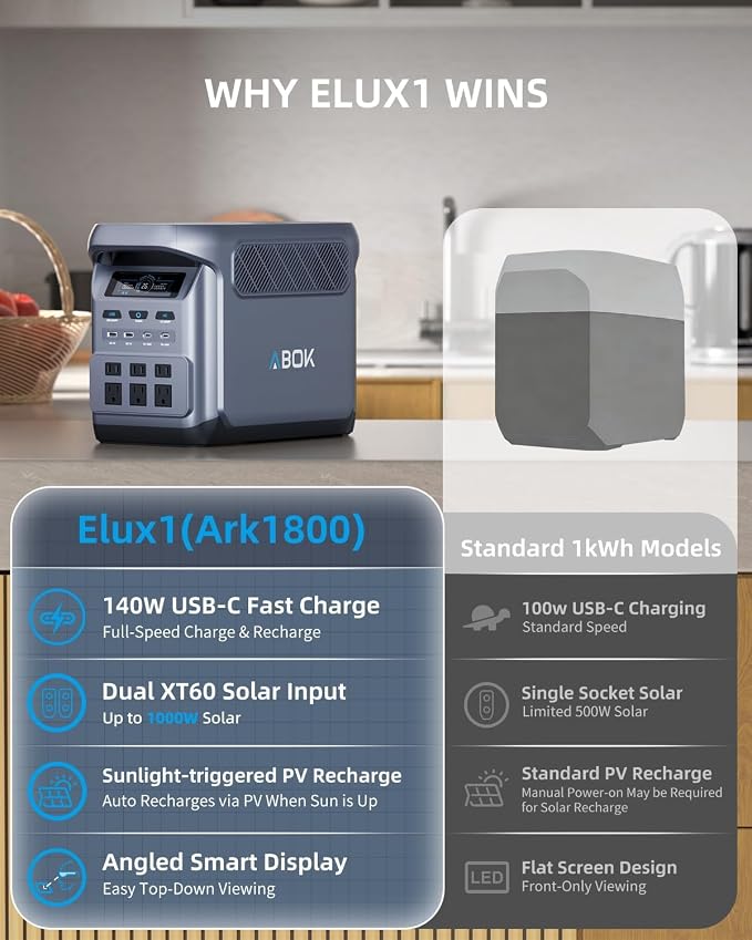 ABOK Elux1 1024Wh Portable Power Station with Asp400 400W Solar Panel, LiFePO4 Battery, 1800W AC Output, PD140W/100W, UPS, Solar Generator Max 1000W Solar Input, Expandable to 5120Wh, 12 Output Ports