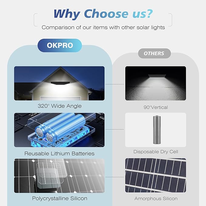 OKPRO Solar Lights Outdoor, Wide Angle Solar Street Light, 6500K Solar Flood Lights with Outdoor Motion Sensor,IP66 Waterproof, Solar Security Lights for Courtyards, Gardens, Yard 2Pack