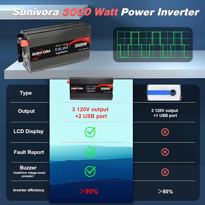 3000 Watt Power Inverter 12V DC to 110V/120V AC Converter 6000W Peak with LCD Display, 3 AC Outlets & 2 USB Ports Power Inverters for Vehicles Car Truck Boat RV Camping Solar System EPS