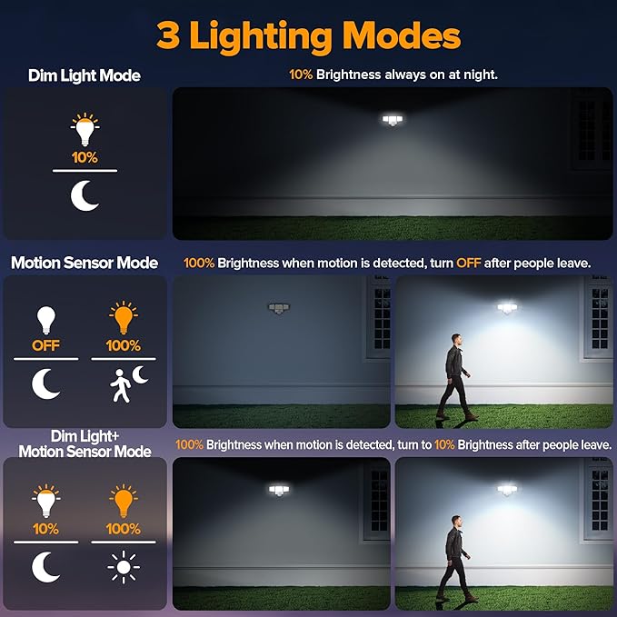 UME Battery Powered Motion Sensor Outdoor Lights 302 LED 1800LM, IP65 Waterproof Battery Operated Flood Lights Outdoor, 3 Heads Security Motion Light with 3 Modes for Garden Patio Yard (White)