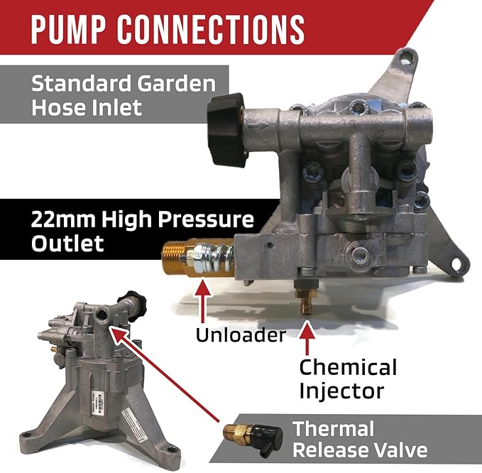 The ROP Shop |Pressure Washer Pump Assembly w/Spray Kit for Homelite PSI 308653093, 308653052