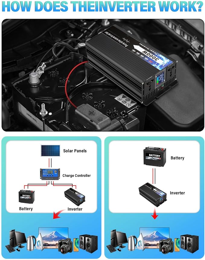 NIHAO 3000W Power Inverters DC 12V to 110V AC Converter with LCD Display, 2 International Socket and Battery Clips for Home, RV, Outdoor, Camping, Boat, Black