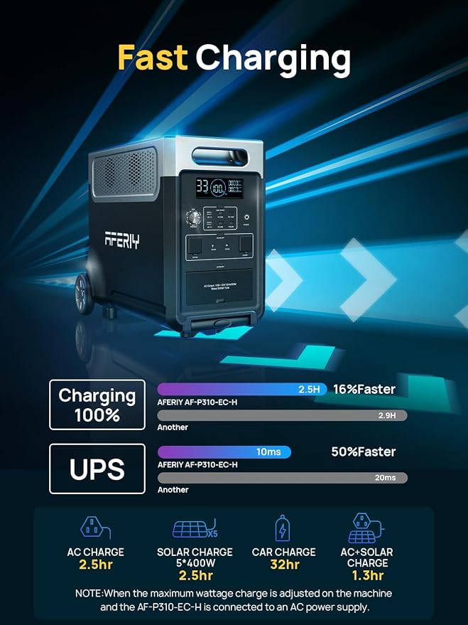 AFERIY 3840Wh 3600W Portable Power Station + DC600 580W Alternator Charger, Solar Generator Bundle for Home Backup, Camping, RV Trips (Items Shipped Separately)