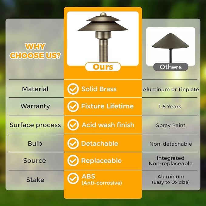 Gardencoin Solid Brass Low Voltage Landscape Pathway Lights (6'' Shade, 19'' Tall), 12V LED Heavy Duty Path Lighting Outdoor Wired, Waterproof Antique Bronze Walkway Light Without G4 Bulb,6 Pack