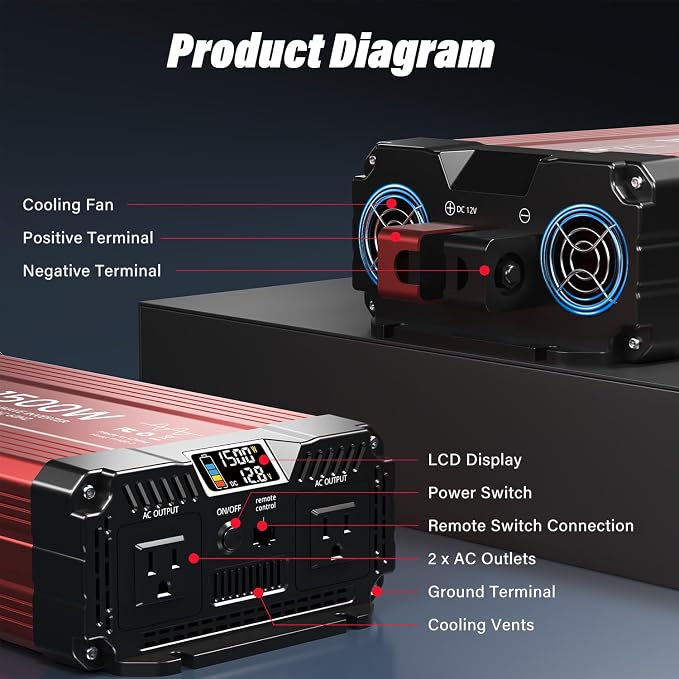 FOVAL 1500W Pure Sine Wave Inverter 12V DC to 110V AC Converter, 3000W Peak Power Inverter with LCD Display and 2 AC Outlets for Home, RV, Truck, and Off-Grid Solar System, Remote Controller