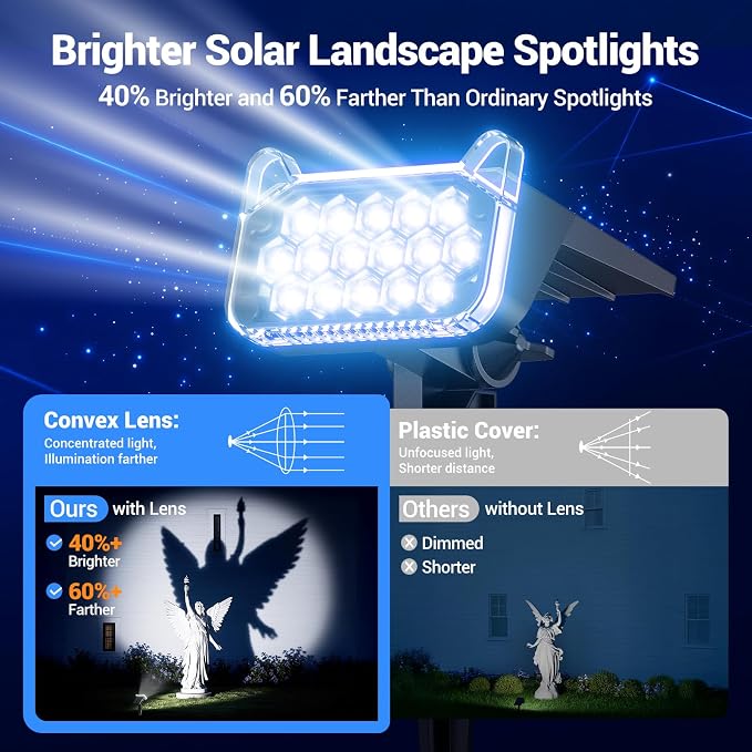 Solar Spot Lights Outdoor Waterproof IP65, Super Bright LEDs with Lens, 6500K 2 Lighting Modes, 2 in 1 Auto On/Off Solar Powered Spotlights for Yard Flag Landscape Tree, 4 Pack, Cool White