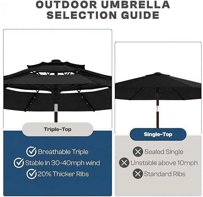 10ft 3-Tier Patio Umbrella with 32 Solar Powered LED Lights, Windproof Outdoor Market Umbrella for Deck, Poolside & Garden, Sturdy Push-Button Tilt Table Umbrella, Black