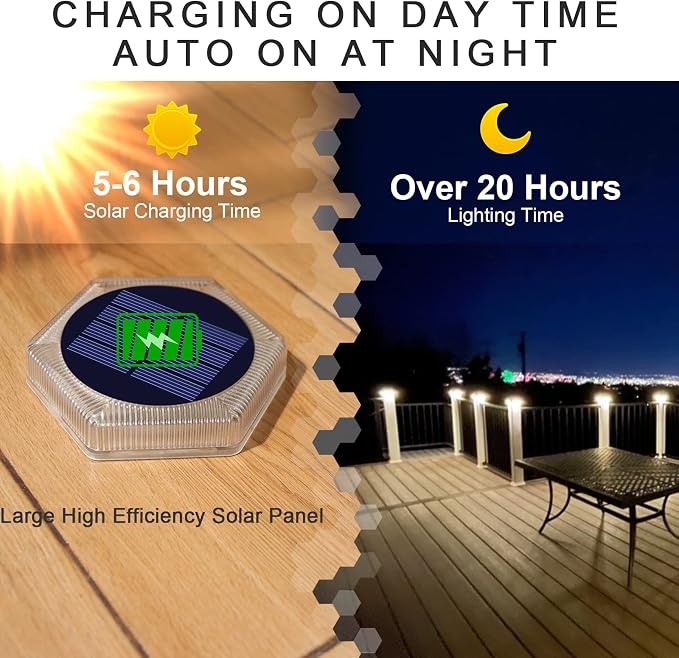 YiLaie Solar Dock Deck Step Lights for Outside Stick on Solar Powered Outdoor Waterproof Driveway Solar Lights for Stairs Flat Post Patio Boat Concrete Pathway Walkway Auto ON/Off (4 Pack)