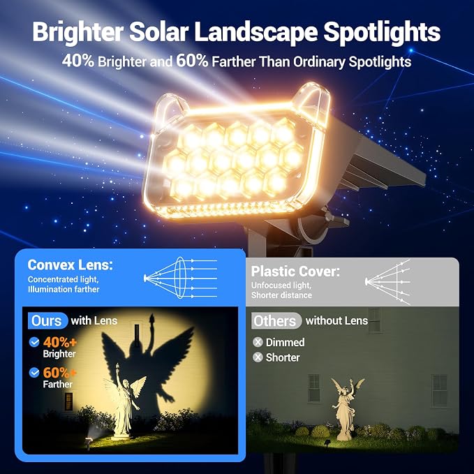 Solar Spot Lights Outdoor Waterproof IP65, Super Bright LEDs with Lens, 2 Lighting Modes, 2 in 1 Auto On/Off Solar Powered Spotlights for Outside Landscape Holiday Decor, 4 Pack, Warm White