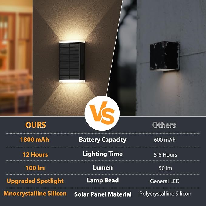 Solar Wall Light Outdoor,3000/4000/6000K 3 Modes Dusk to Dawn Lighting Wall Sconce IP67 Waterproof Up and Down Solar Lights Outdoor for House, Garage, Porch,Doorway (4 Pack)