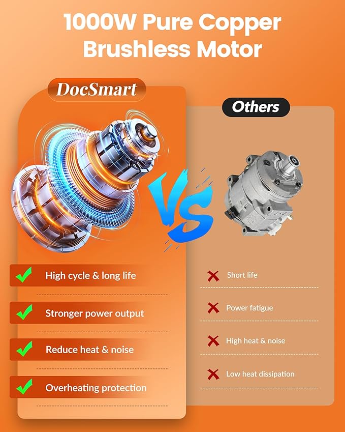 Electric Mini Chainsaw with1000W Brushless Motor, 8 inch & 6 inch 2 Rechargeable Batteries Handheld Small Chain Saw for Wood Cutting, Gardening Gifts for Father Dad Men