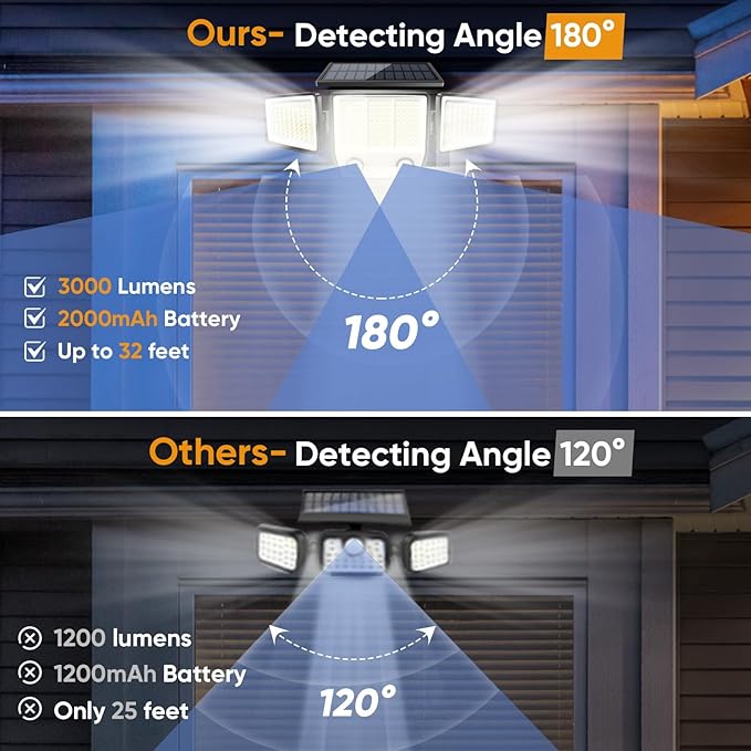 Solar Motion Sensor Outdoor Lights Waterproof - 3000LM 3 Modes Security Lights Outdoor 270° Illumination IP65 LED Solar Flood Wall Light for Garden Yard Patio Pathway (With ‎Remote Control, 2)