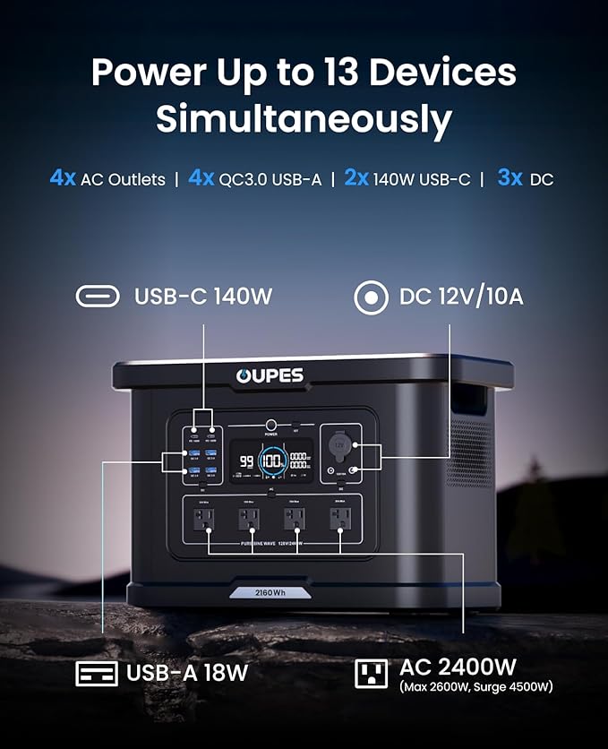 OUPES Exodus 2400 Portable Power Station 2400W (Boost 2600W, Surge 4500W), LiFePO4 Battery Generator, 0-80% Charge in 1.2H, Solar Ready for Home Backup, Camping & RV Essentials