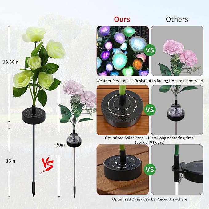 Solar Flowers Lights- Solar Garden Lights Outdoor Waterproof White Rose, 40 Hours Color Changing Solar Powered Outdoor Decor Yard Patio Pathway Lawn, Gift for Mom, 2pcs