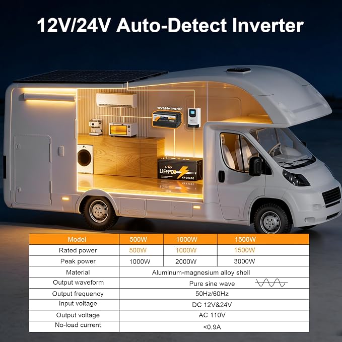 1500W Pure Sine Wave Inverter, 12V/24V Auto-Detect, 50Hz/60Hz Switchable, LCD Display, Type-C Fast Charging, Silent Design, Overload & Overheat Protection for RV, Home