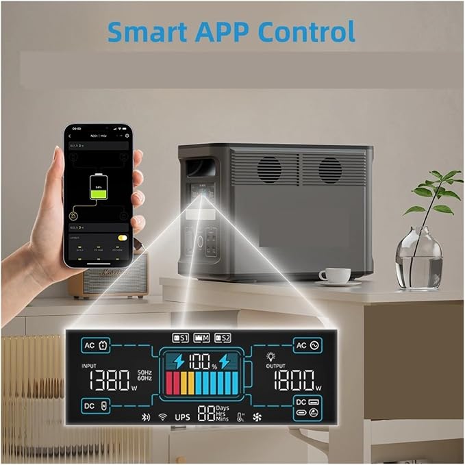 Portable Power Generator, Portable Power Supply, EP1800 1536Wh, Battery With 3x1800W For Outdoor Camping RV Home