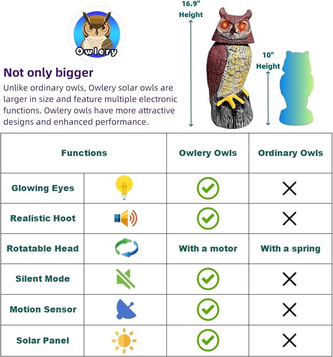 Solar Owl Guard with Motion Detector, Flashing Eyes, Spinning Head, Realistic Hooting and Silent Mode, Garden Owl, Outdoor Statue, Decoration for Home, Garden, Patio and Fence