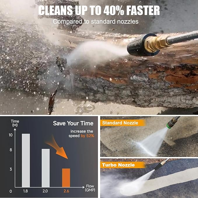 Wall Mounted Pressure Washer - Max 5500 PSI 3.6 GPM, 5 Levels Power Washer with 66FT Retractable Hose for Car/Driveway, Automatic Rewind, Any Length Lock, Black