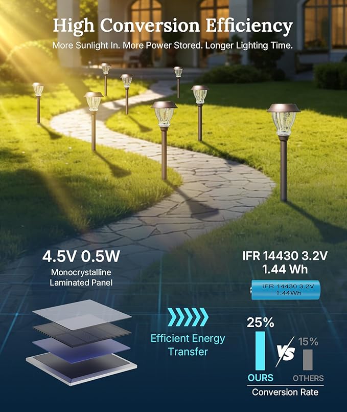 XMCOSY+ Solar Pathway Lights Outdoor, 6 Pack Auto On/Off Garden Lights with Crackled Glass, Integrated Vintage LED Weather-Resistant Stainless Steel Landscape Lighting for Yard Walkway (Warm White)