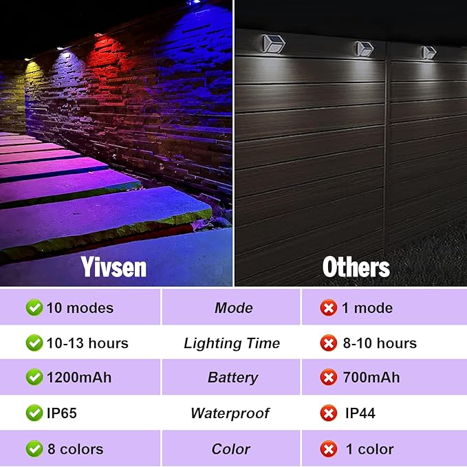 Yivsen Solar Fence Lights, Warm White & RGB Fence Lights Outdoor Step Lights Outdoor Waterproof LED Solar Lighting for Outside, Backyard, Patio, Deck, Stair Handrail, Pool and Wall(8 Pack,Black)