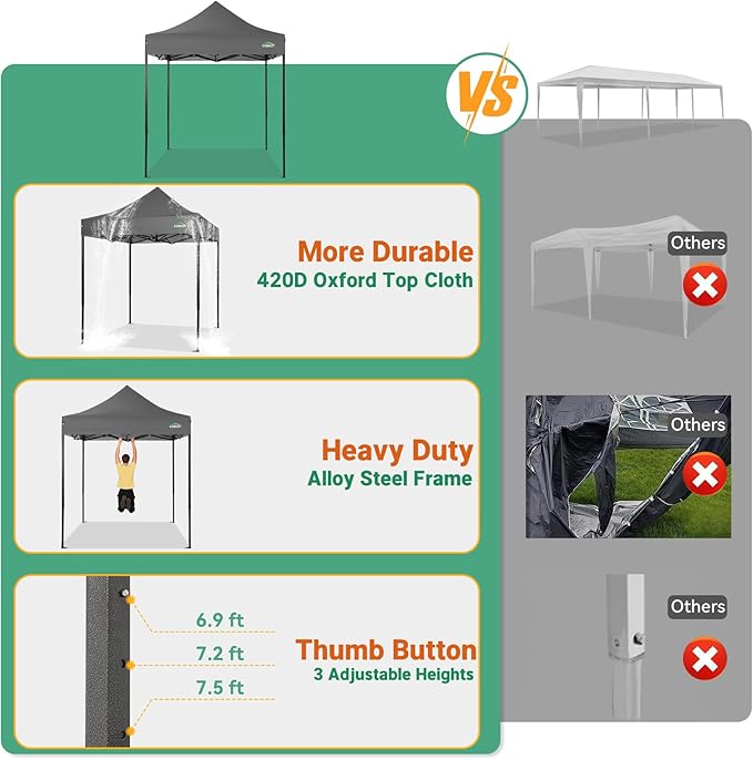 COBIZI 6.6x6.6 Heavy Duty Pop up Canopy Tent Without Sidewalls, Easy Set-up Commercial Outdoor Party Tent, 100% Waterproof Wedding Canopy Gazebo, 3 Height Adjustable with Carry Bag, Gray