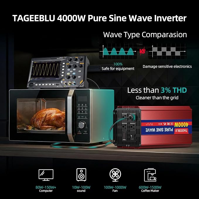 4000W Pure Sine Wave Inverter [8000W Surge], 12V DC to 110V AC Heavy Duty Power Inverter for RV, Truck, Home, Solar, Off-Grid, Outdoor, Car Converter with Dual AC Outlets and LCD Display