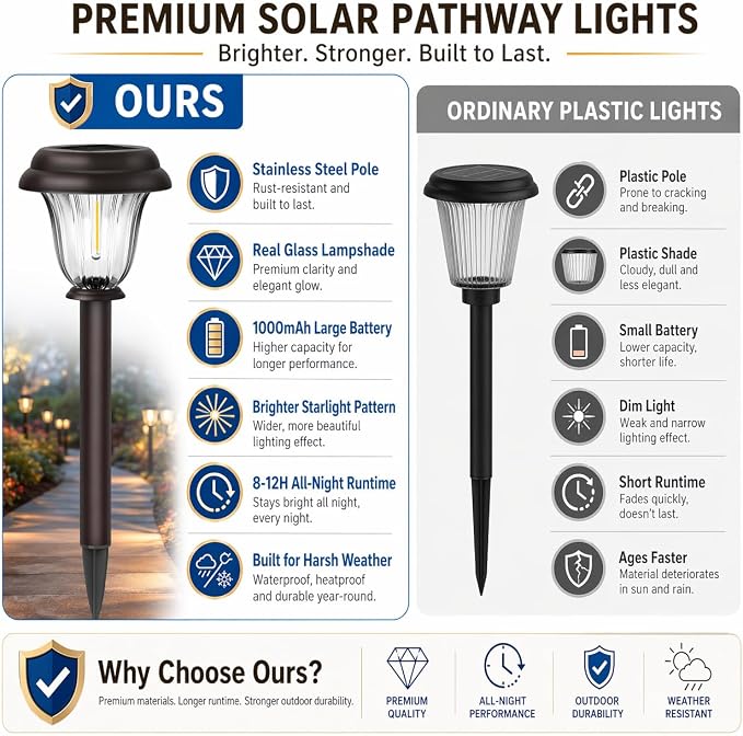 DERAYSION Solar Lights Outdoor, 6 Pack Brushed Stainless Steel Glass Solar Pathway Lights, Auto On/Off Long-Lasting Outdoor Solar Lights for Garden, Landscape, Path, Yard, 6000K Cold White | Stainless Steel Waterproof Garden Lights Auto On/Off Long-Las...