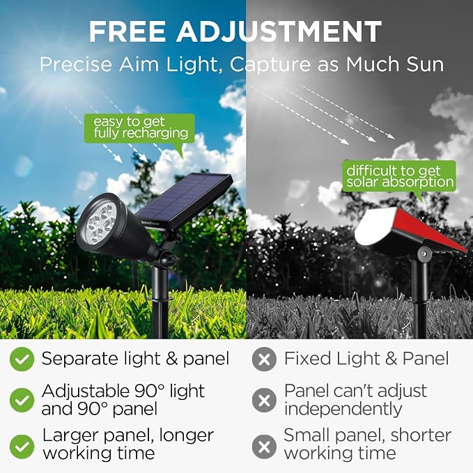 InnoGear 4 Solar Lights Outdoor Spot Garden Yard Landscape Flag, Warm White | Waterproof, Auto On/Off, Adjustable Brightness, 2 Installations, Flag Pole, Tree, Uplights, Solar Powered Spotlight, Pathway