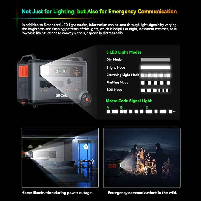 Powermax 6000W(9000W Peak) Portable Solar Power Station, 3600Wh LiFePO4 Battery, 1.6H Fast 2400W Solar Charging Generator for Camping, RV, Home Backup, Emergency