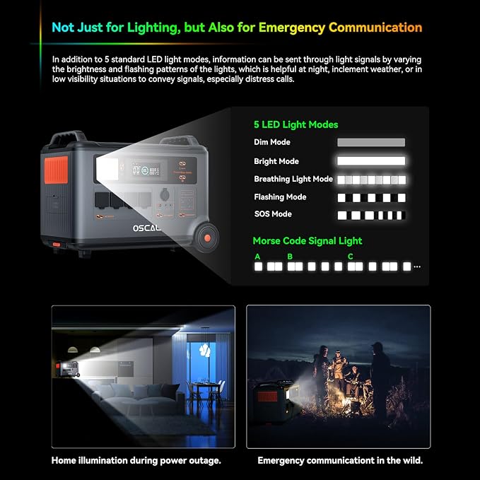 Powermax 6000W(9000W Peak) Portable Solar Power Station, 3600Wh LiFePO4 Battery with 2x200W Solar Panels, 1.6H Fast 2400W Solar Charging Generator for Camping, RV, Home Backup, Emergency