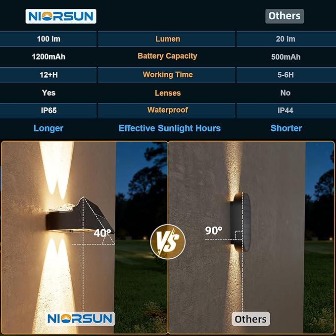 NIORSUN Solar Fence Lights Outdoor, 6 Pack Up and Down Waterproof Solar Wall Lights, Warm & Cool White + RGB, Fence Lights with Lens, Dusk to Dawn Lighting for Patio, Backyard, Pool, Railing (Black)