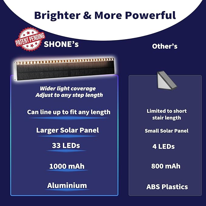SHONELIGHTING Solar Step Lights Outside, 33 Focused LEDs, Stair Light, 2PK | Downward Lighting, High Brightness, Modular, Waterproof Aluminum, Risers, Deck, Curbsides, Planter Edges, Warm White, 3000K