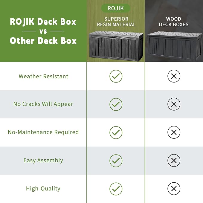 ROJIK Outdoor Storage Housing Deck Box - Waterproof Patio Furniture, Garden Tools, Cushions, Pool Accessories Storage Bench with Lockable Lid and Side Handles (Black 90 Gal)
