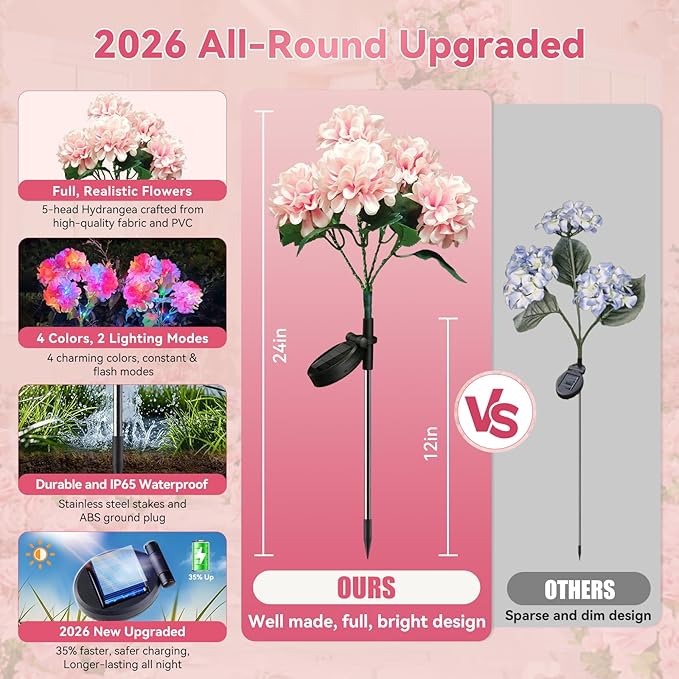 Neporal Solar Flowers Outdoor Waterproof IP65, 2PK 5-Head Hydrangea with 4-Color Light & 2 Lightning Modes, Solar Garden Lights Outdoor Waterproof for Garden, Yard,Pathway, Gardening Gifts for Women