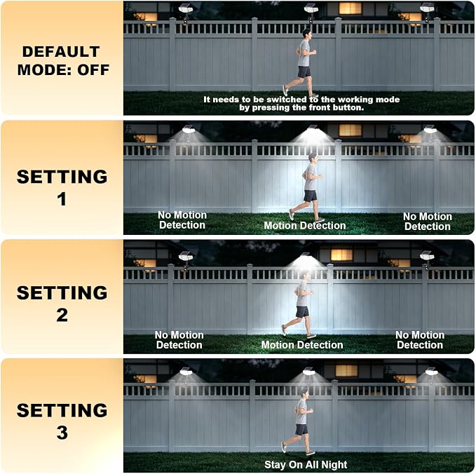 Clip-On Solar Lights, Motion Sensor Outdoor Lights with Stakes | In-Ground, Clamp or Wall Mount, USB Charging Supported, IP65 Waterproof, Solar Flood Lights for Yard, Fence, Pathway, 2 Pack