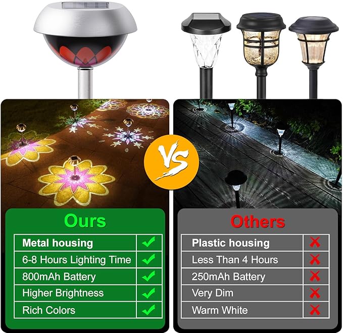 LAVAED Solar Light Outdoor Waterproof,Solar Powered Garden Lights Stainless Steel LED Outside Walkway Lamp DIY Projection Pathway Lighting for Yard Backyard Lawn Landsacpe Decorative Gifts(2Pack)