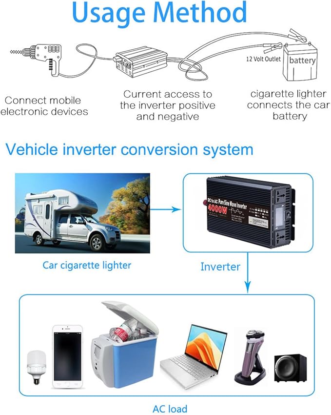5000W Pure Sine Wave Power Inverter, 12V/24V DC to 110V/220V AC Voltage Converter, Car Inverter with Outlets for Truck/RV/Home,12V to 110V