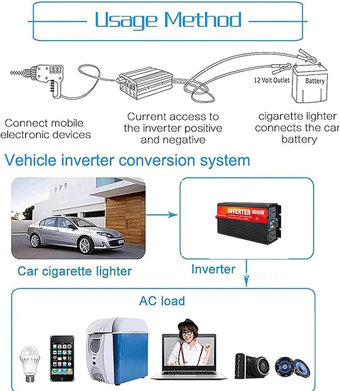 3000 Watt Pure Sine Wave Inverter,DC 12V24V to AC 110V/220V Pure Sine Wave Car Power Inverter with 2 Car Plug, for Home Appliances, RV Camping