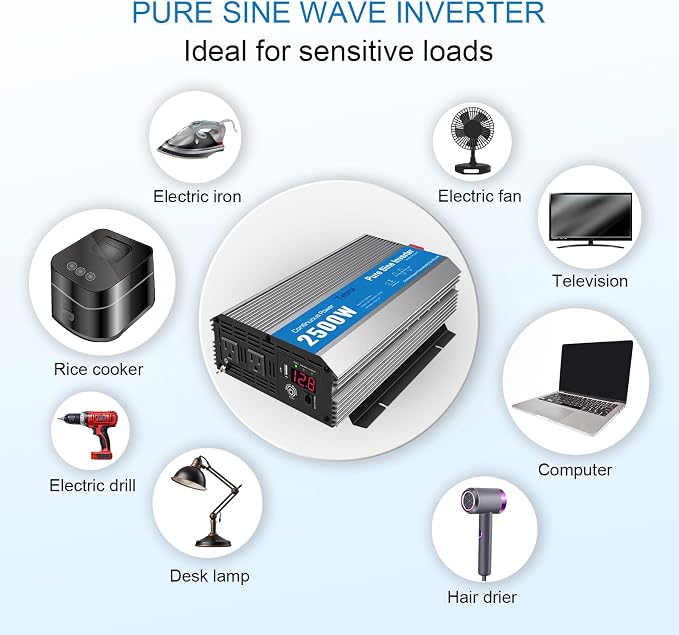 2500W Pure Sine Wave Inverter 12V DC to 120V AC Converter for Home, RV, Truck, Off-Grid Solar Power Inverter with Built-in 5V/2.1A USB, AC Hardwire Port, Remote Controller