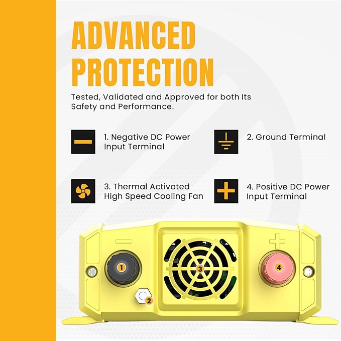 K KRIËGER 400 Watt 12V DC to 110V AC Car Power Inverter 2 Outlets, USB Ports, Cigarette Lighter Plug & Clamps for Vehicles, Road Trip Essentials Accessories- ETL Certified to UL & CSA Standard