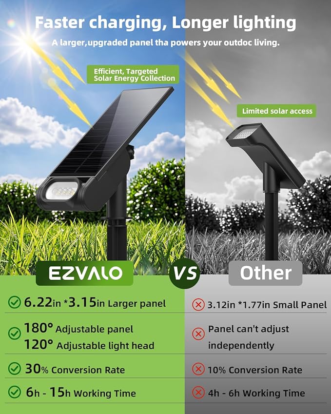 EZVALO Solar Spot Lights Outdoor IP67 Waterproof, Adjustable Solar Landscape Lights, 3 Lighting Modes Solar Spotlights for Outside Yard Garden Plant Trees Pathway Flag (Warm White-2Pack)