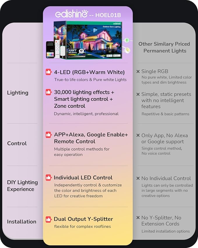 EDISHINE 120FT IP67 Waterproof Smart Outdoor Permanent Lights, RGBIC | App/Voice/Remote Control, 50 Scene Modes, LED Eave Lights, 120° Beam Angle for Daily and Festive Celebrations